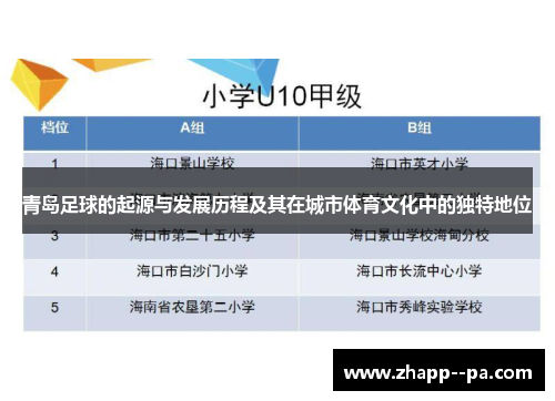 青岛足球的起源与发展历程及其在城市体育文化中的独特地位