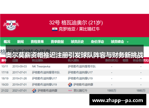 奥尔莫薪资帽推迟注册引发球队阵容与财务新挑战
