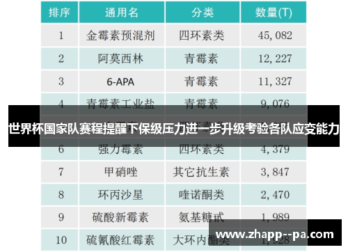 世界杯国家队赛程提醒下保级压力进一步升级考验各队应变能力