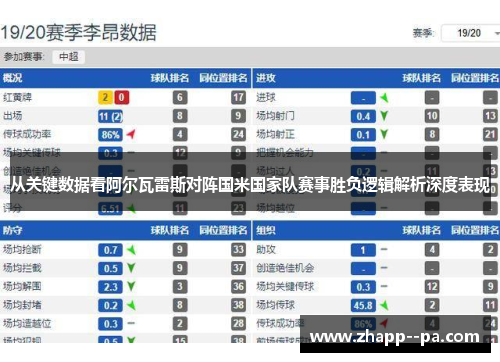 从关键数据看阿尔瓦雷斯对阵国米国家队赛事胜负逻辑解析深度表现