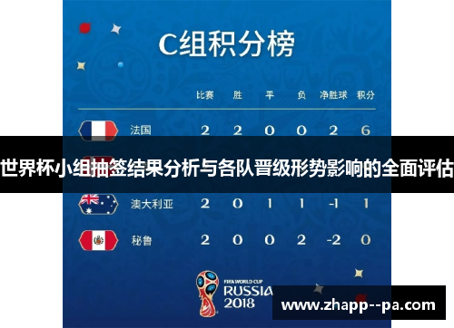 世界杯小组抽签结果分析与各队晋级形势影响的全面评估