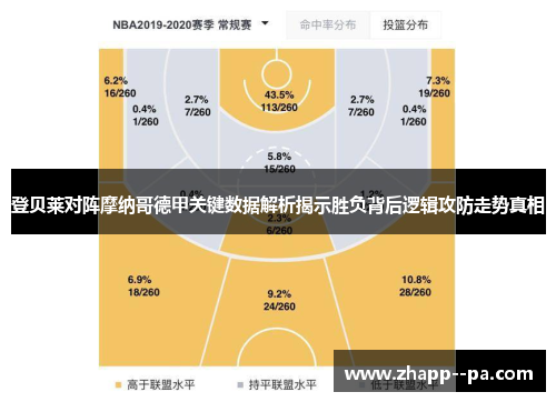 登贝莱对阵摩纳哥德甲关键数据解析揭示胜负背后逻辑攻防走势真相